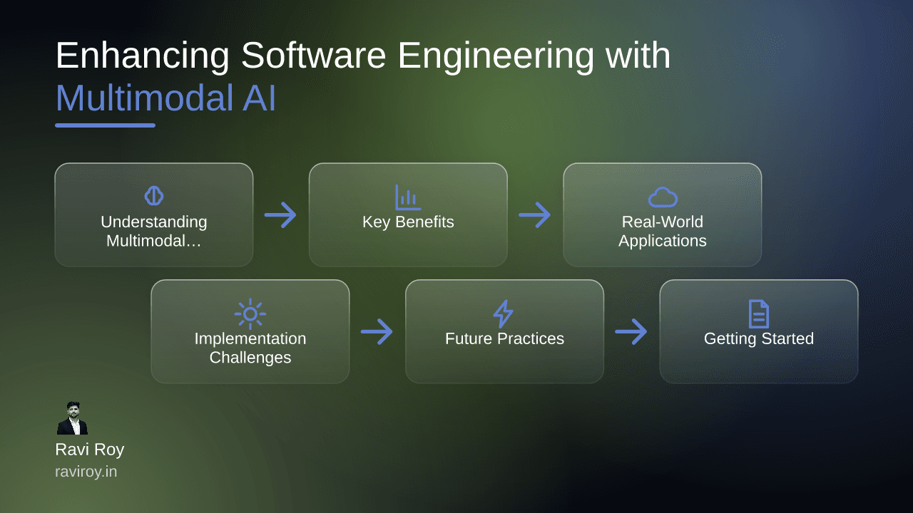 Enhancing Software Engineering Practices with Emerging Technologies in Multimodal AI