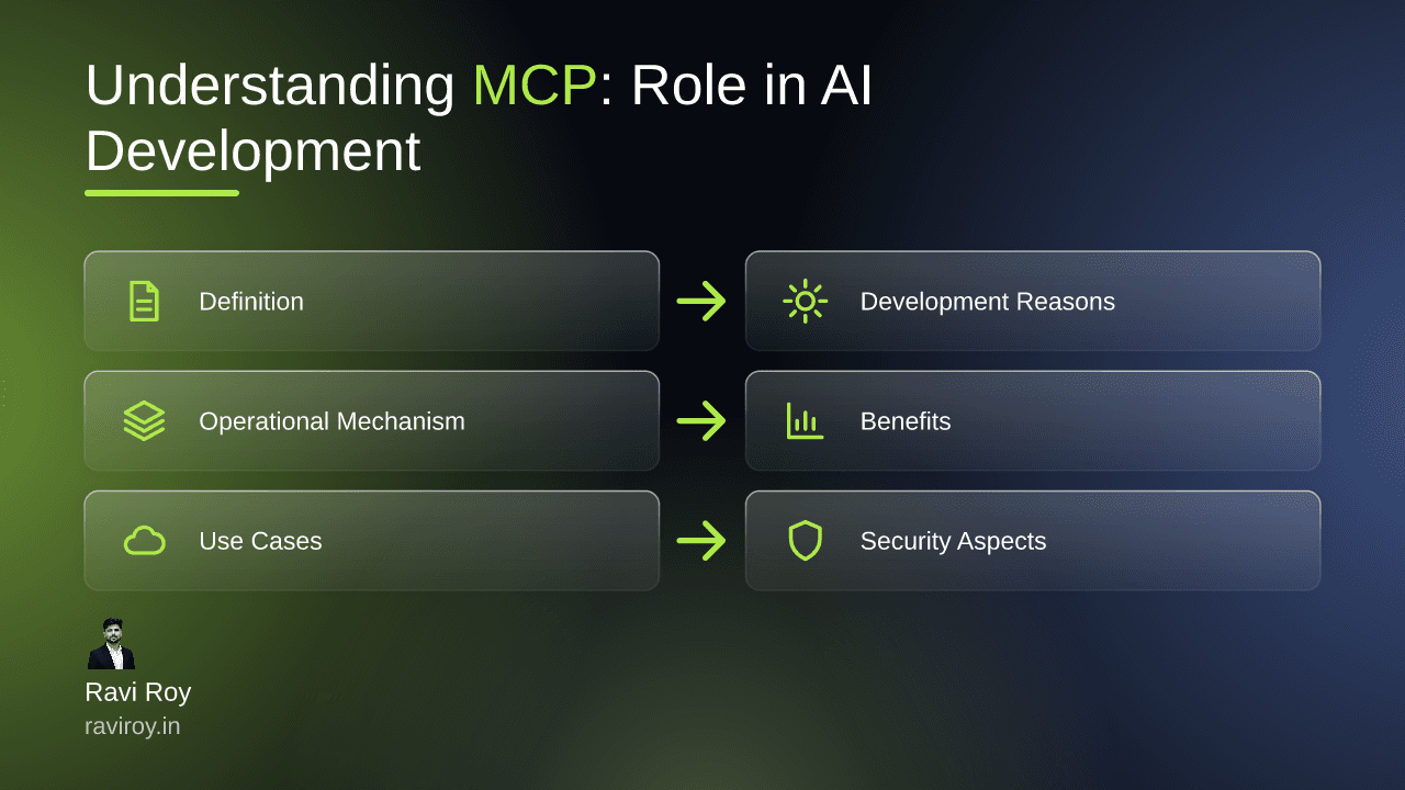 Understanding MCP: Its Role in AI Development and Integration