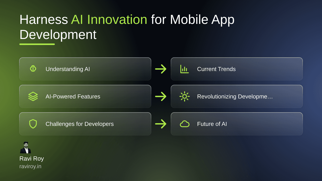 Harness AI Innovation for Next-Gen Mobile App Development Success