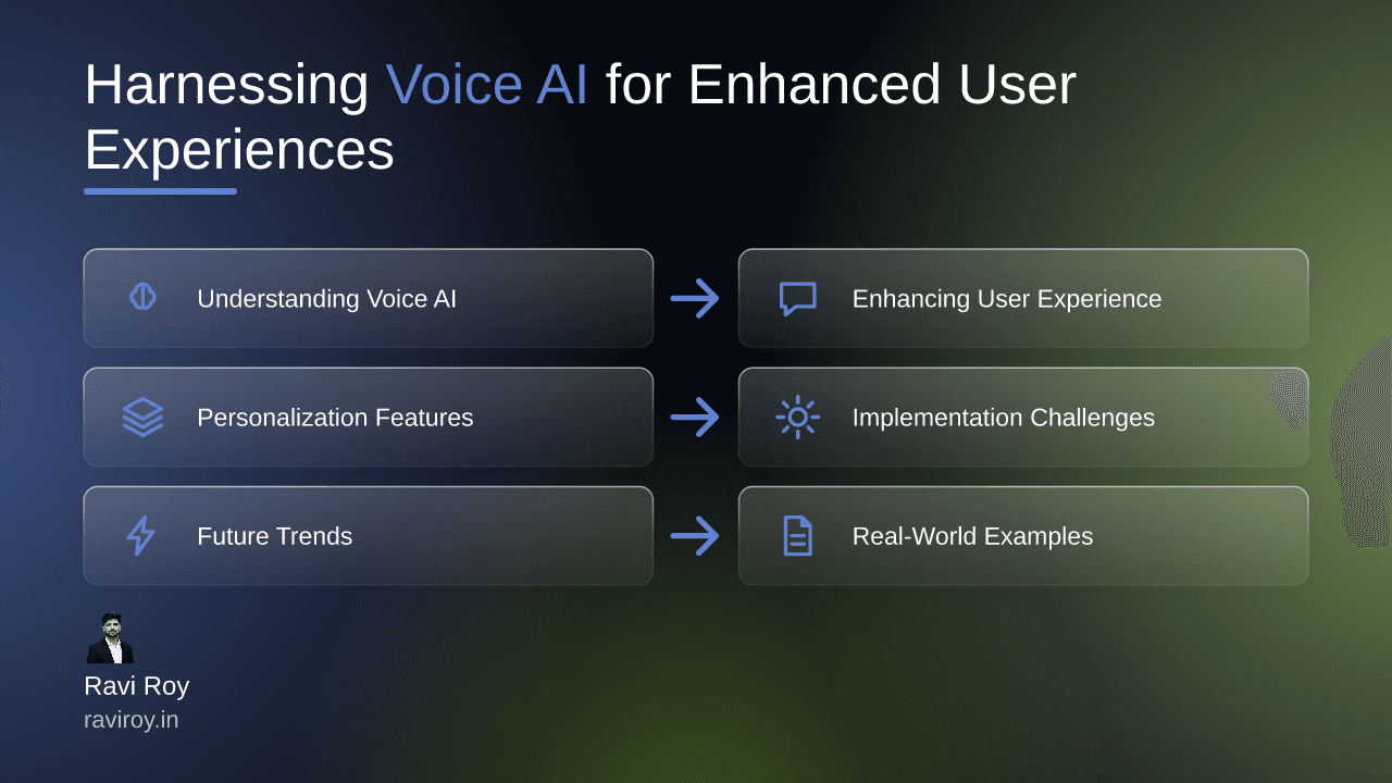 Harnessing Voice AI for Enhanced User Experiences in Apps