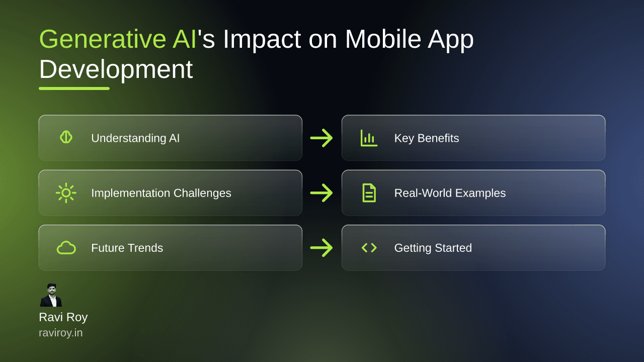 The Impact of Generative AI on Mobile App Development Explained