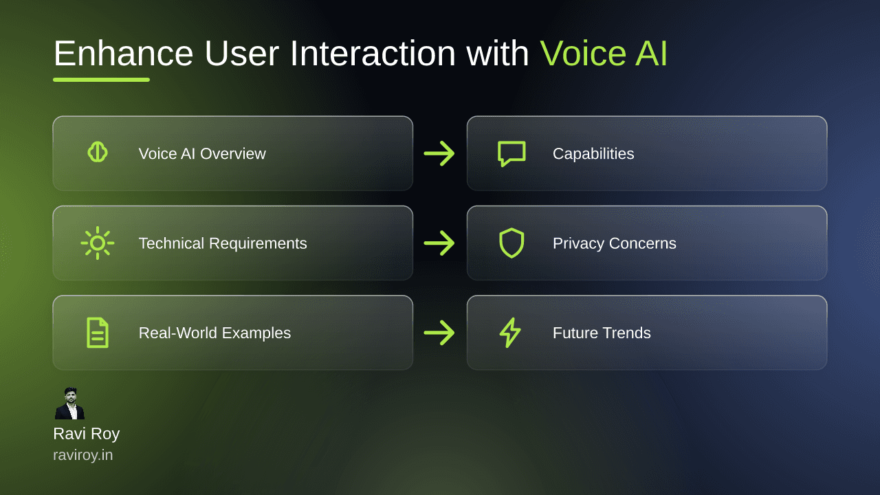 Enhance User Interaction in Mobile Apps with Voice AI Technology