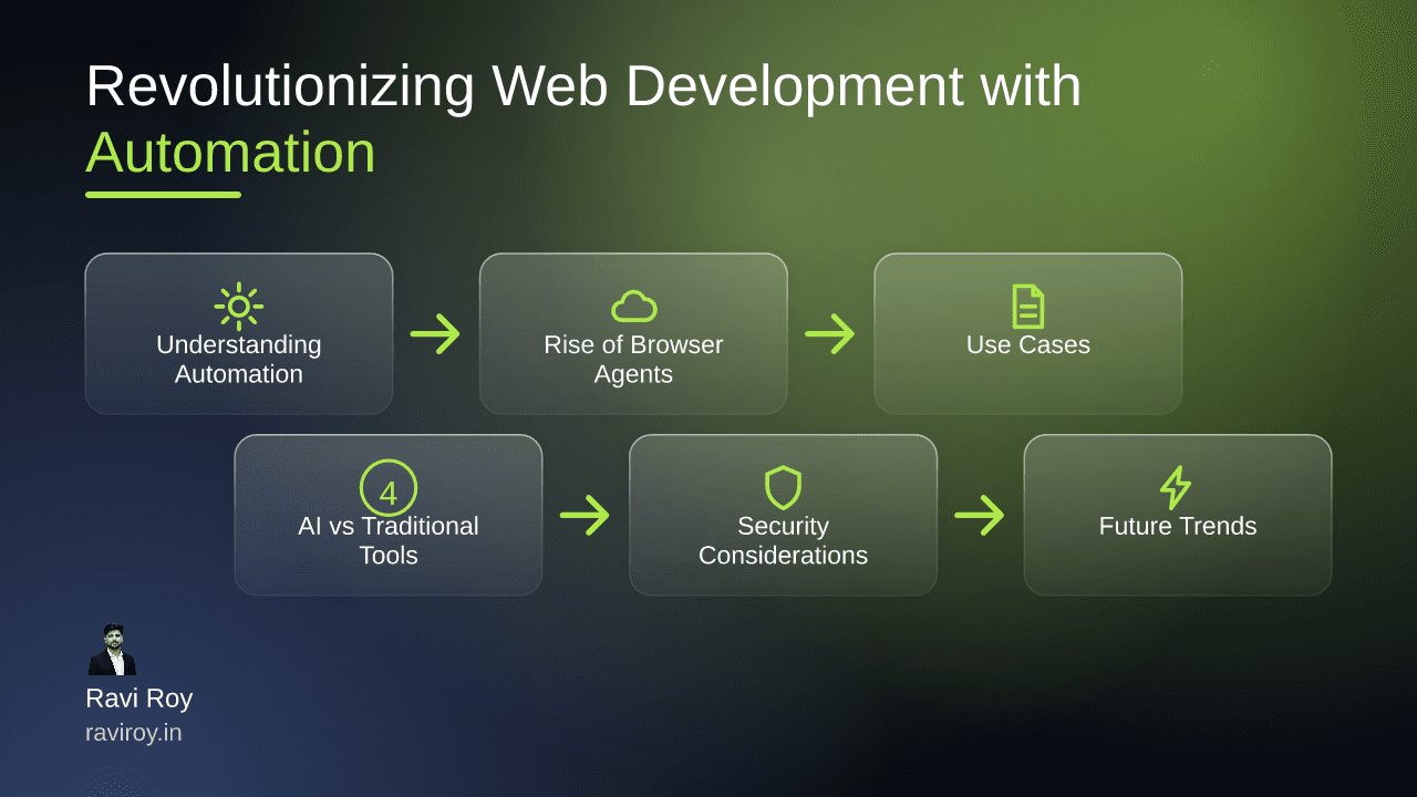 Revolutionizing Web Development with Automation: Browser Agents Explained