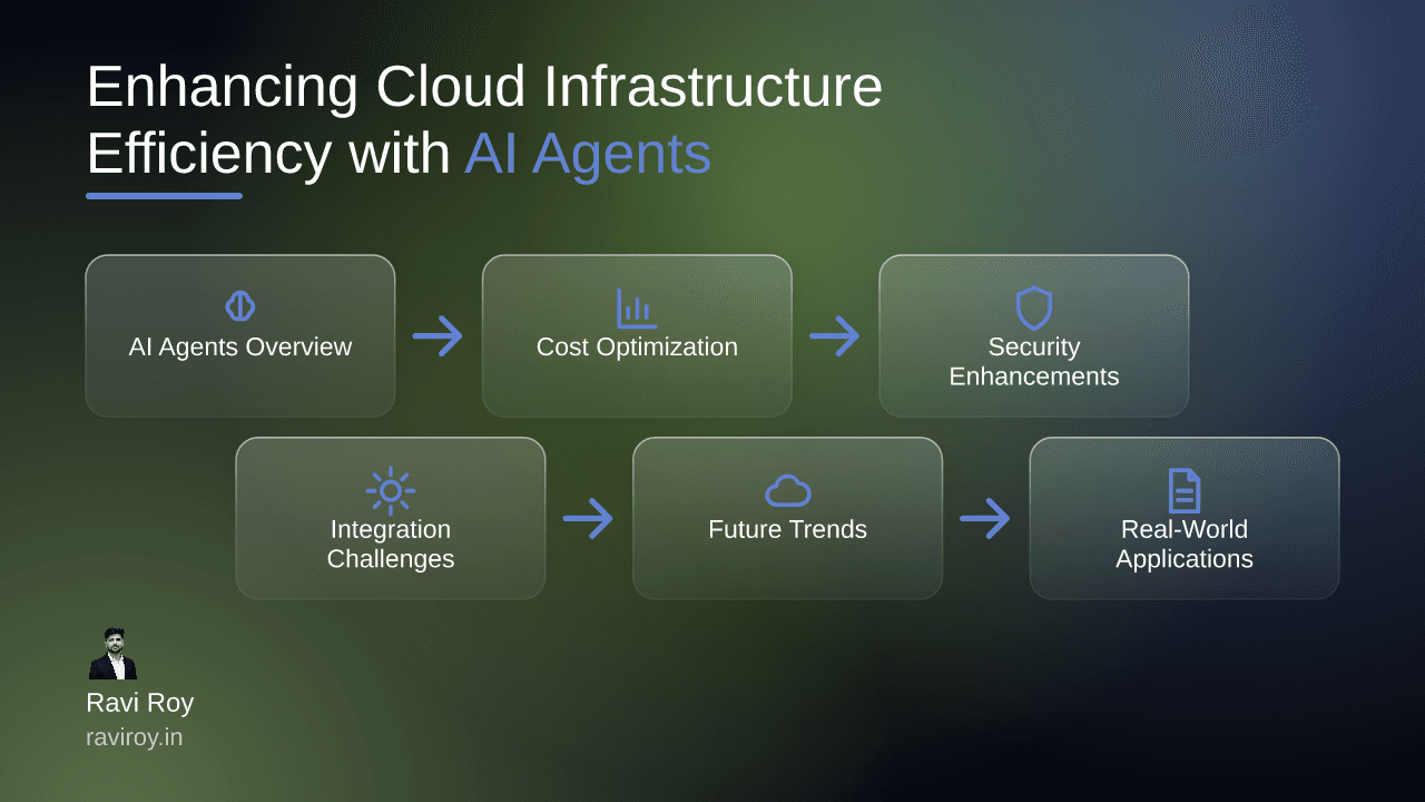 AI Agents: Enhancing Cloud Infrastructure Efficiency with Automation