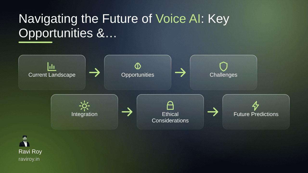 Navigating the Future of Voice AI: Key Opportunities & Challenges