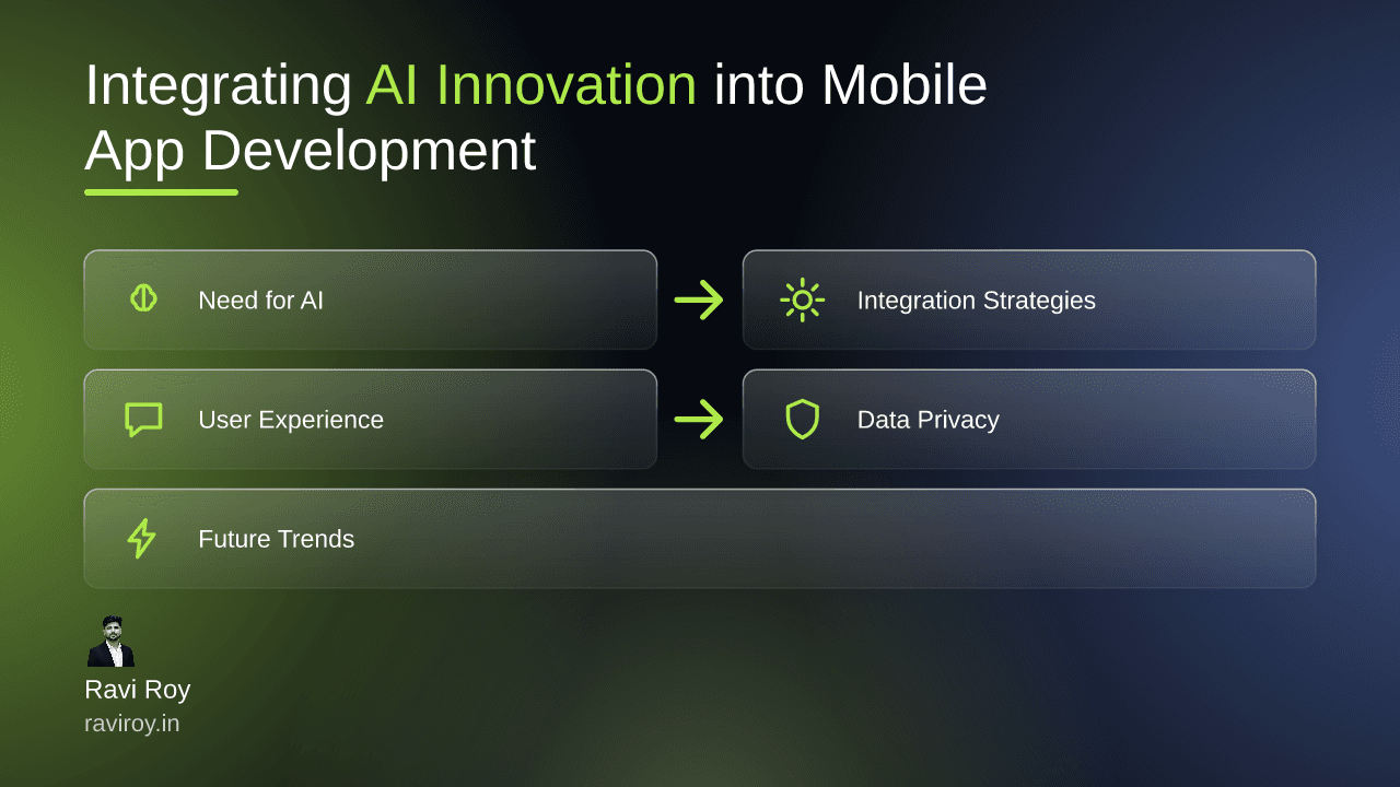 Integrating AI Innovation into Mobile App Development: Best Strategies