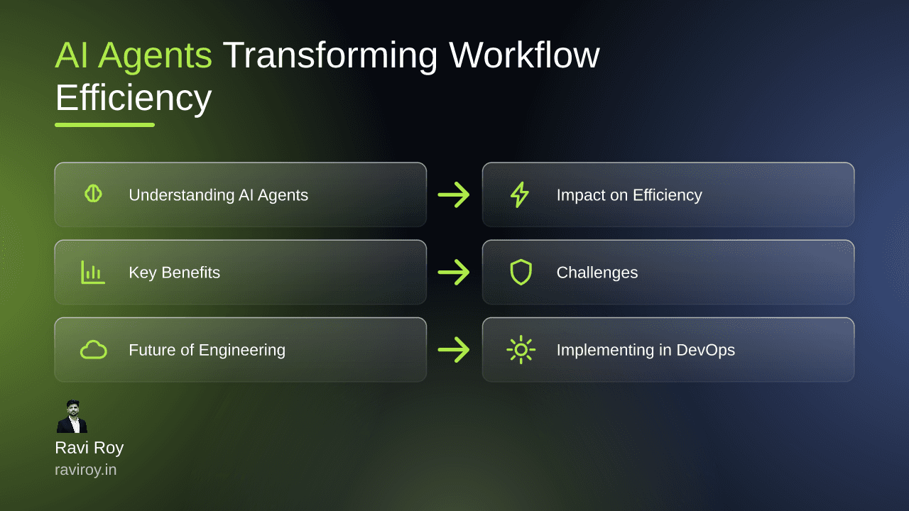 AI Agents in Software Engineering: Transforming Workflow Efficiency