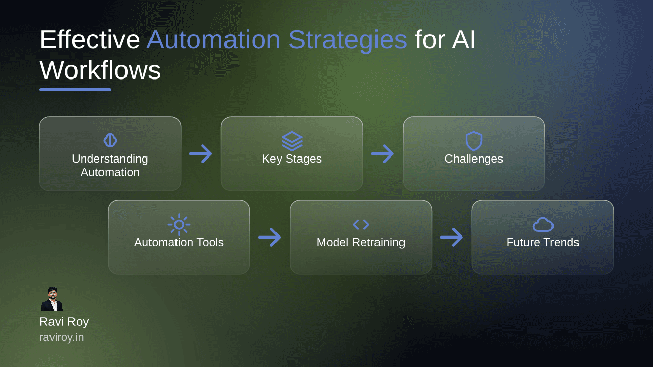 Effective Automation Strategies for Enhancing AI Development Workflows