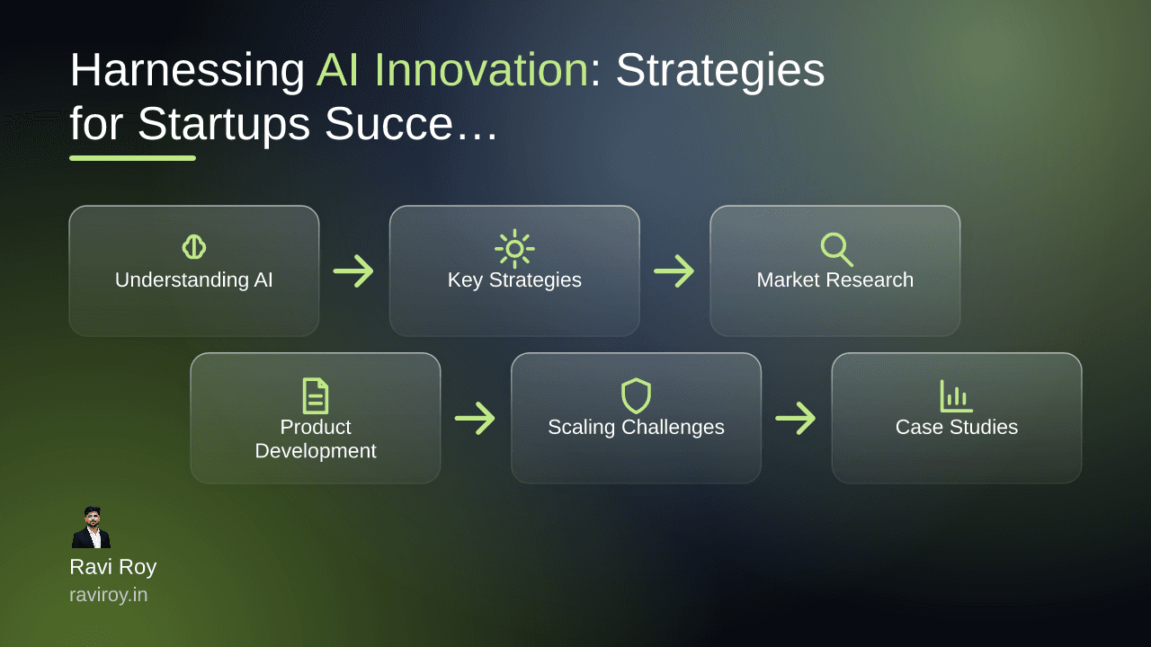 Harnessing AI Innovation: Strategies for Startups Success