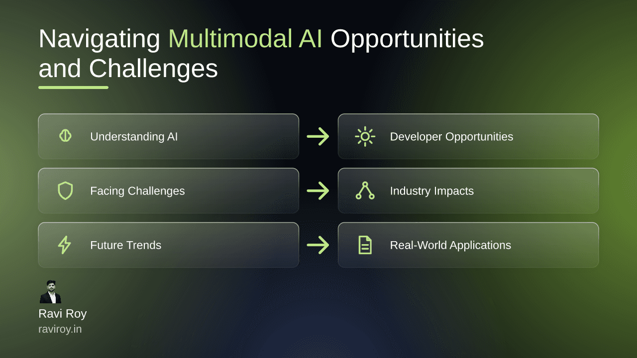 Emerging Technologies: Navigating Multimodal AI Opportunities and Challenges