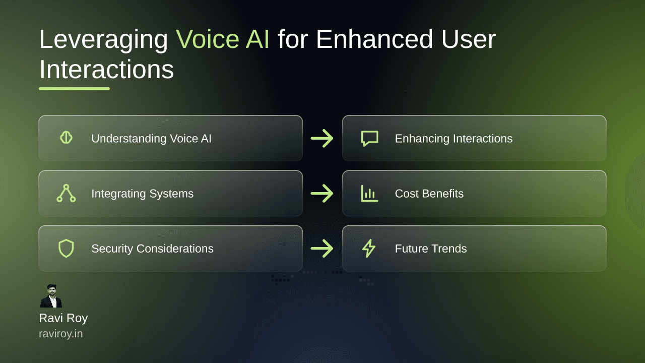 Leveraging Voice AI for Enhanced User Interactions in SaaS Products