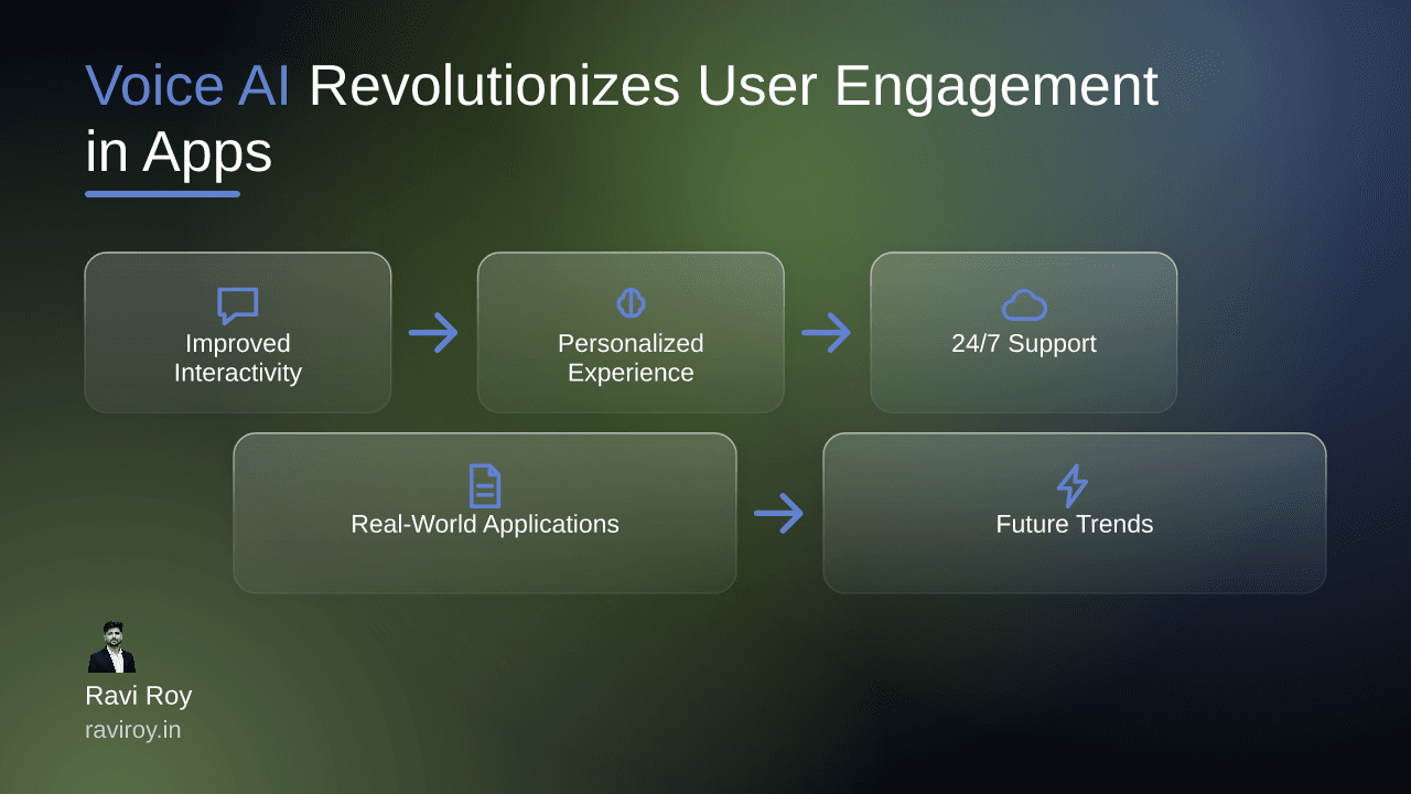 Discover How Voice AI Revolutionizes User Engagement in Mobile Apps