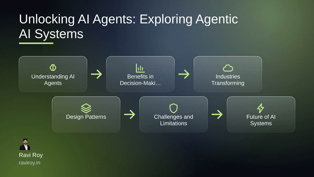 Unlocking AI Agents: Exploring Agentic AI Systems for Next-Gen Applications