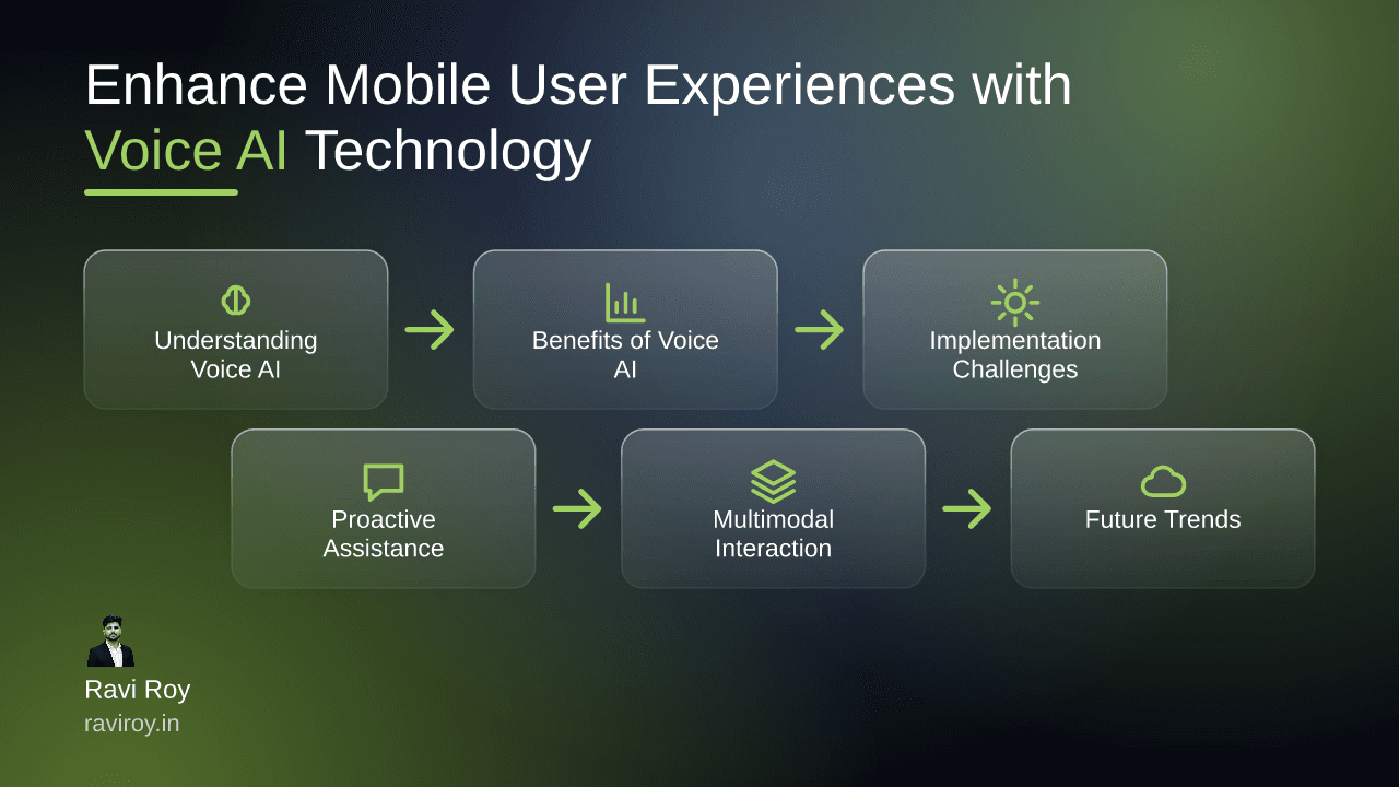 Enhance Mobile User Experiences with Voice AI Technology