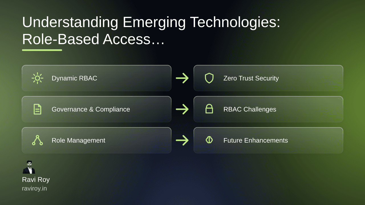 Understanding Emerging Technologies: Role-Based Access Control in AI Platforms