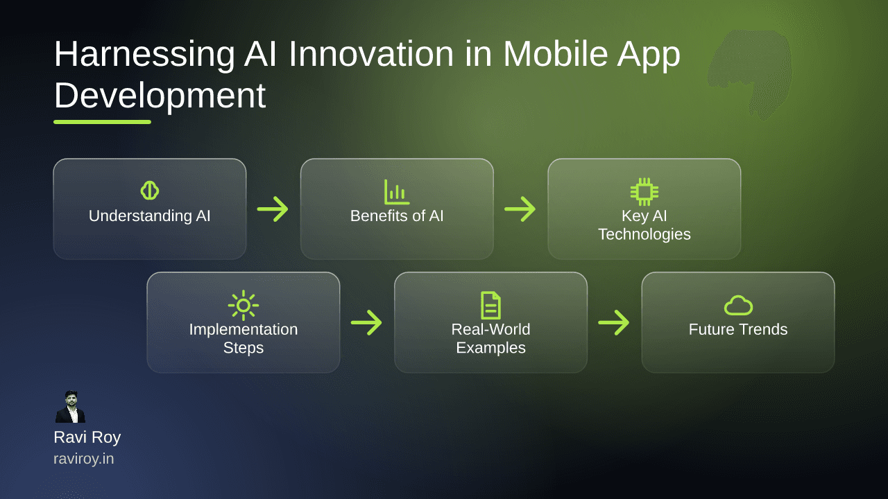 Harnessing AI Innovation in Mobile App Development: A Strategic Guide