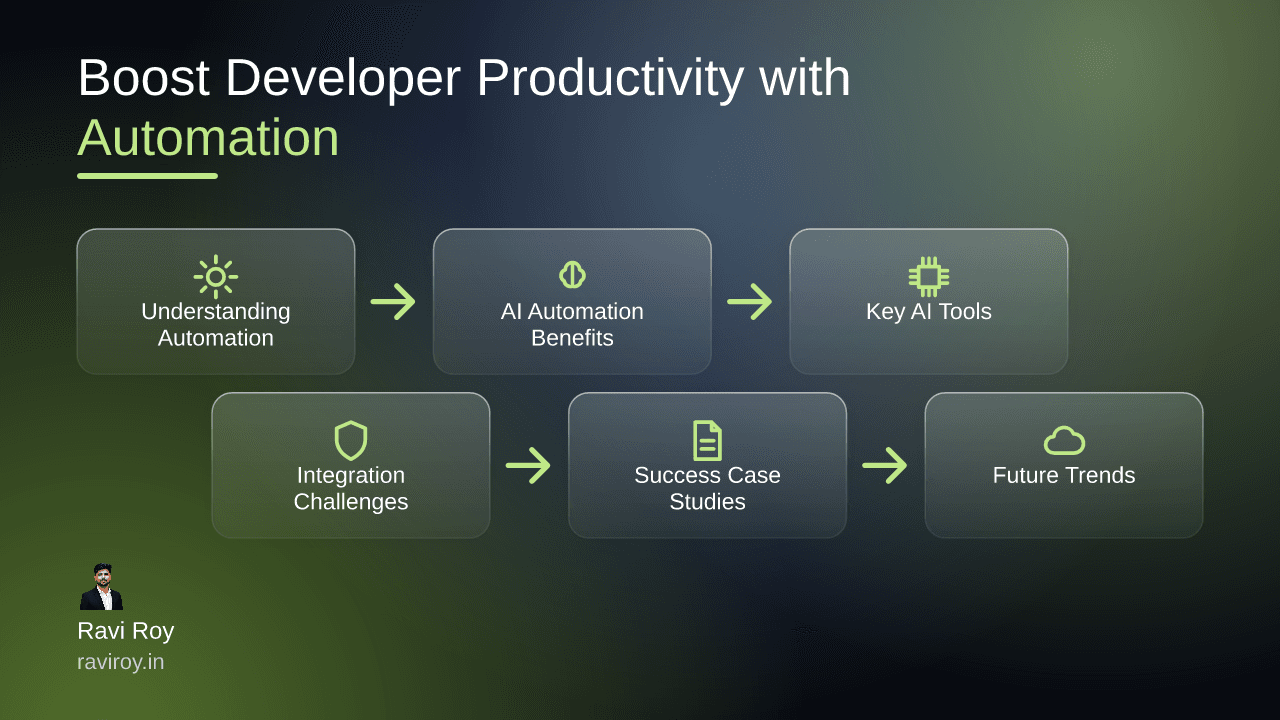 Boost Developer Productivity with Automation in Software Engineering