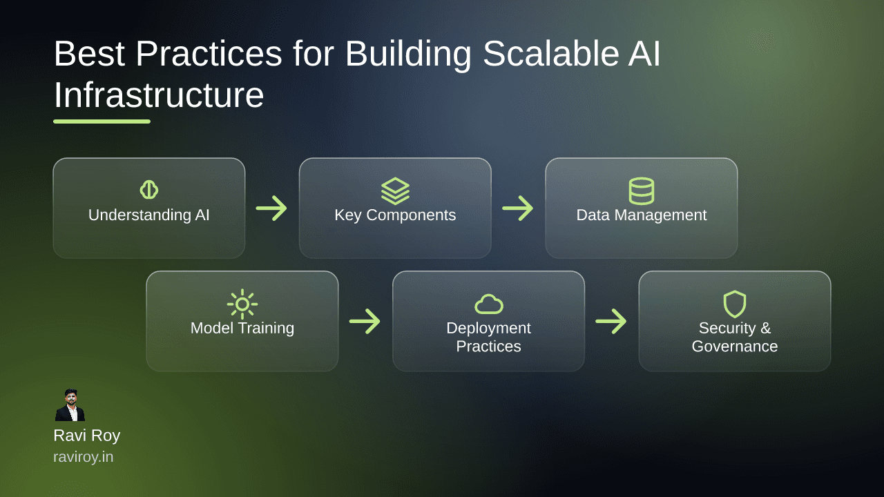 Best Practices for Building Scalable AI Infrastructure in Modern Applications