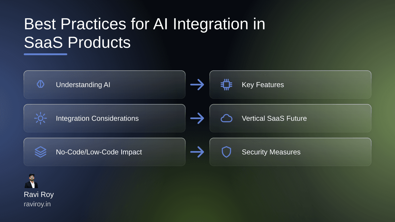 Best Practices for AI Integration in SaaS Products: A Comprehensive Guide