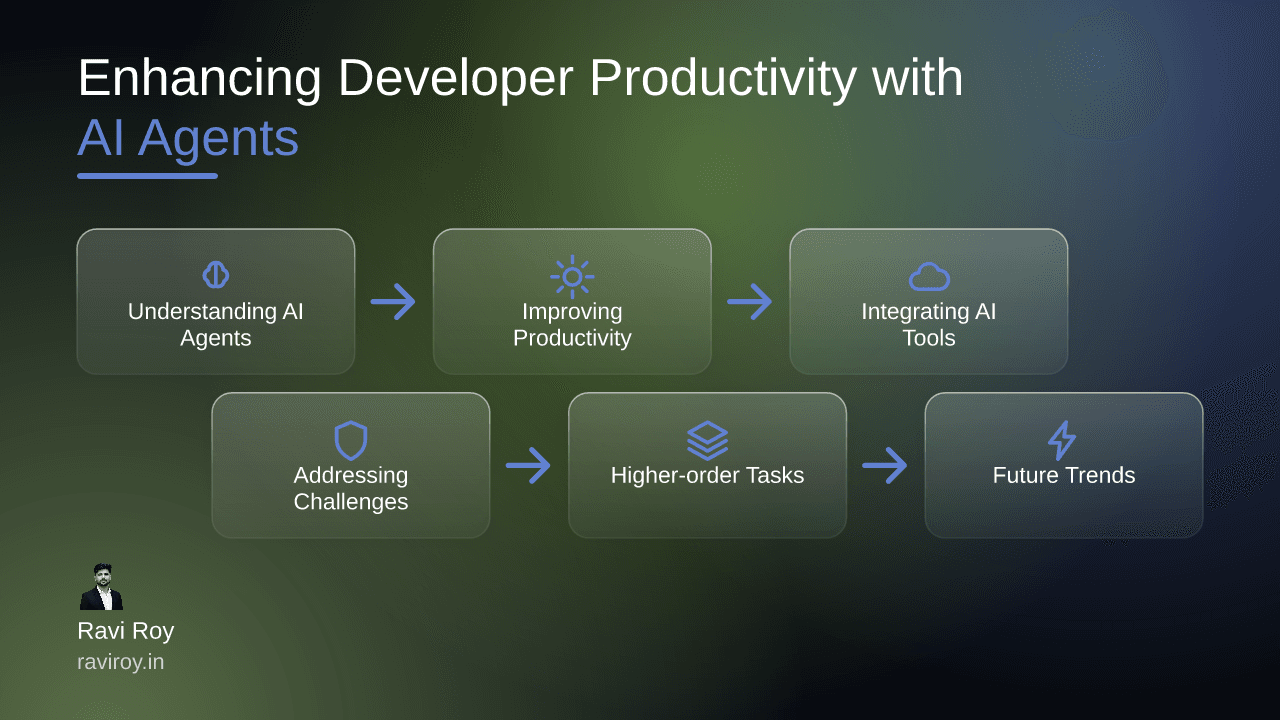 Enhancing Developer Productivity with Effective AI Agents