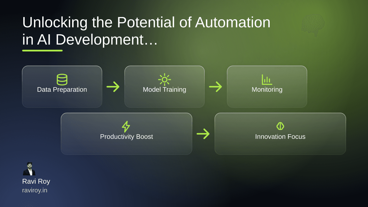 Unlocking the Potential of Automation in AI Development Workflows