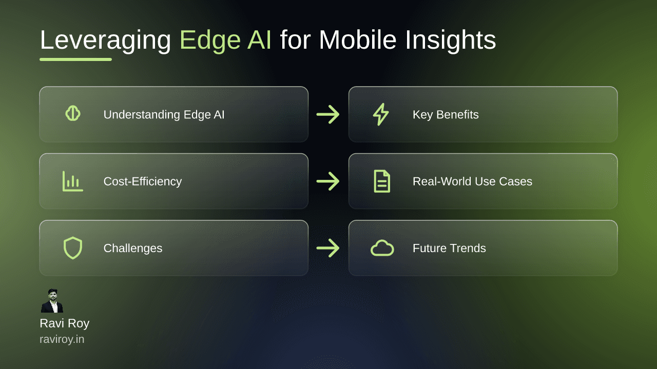 Leveraging Edge AI: Emerging Technologies for Real-Time Mobile Insights