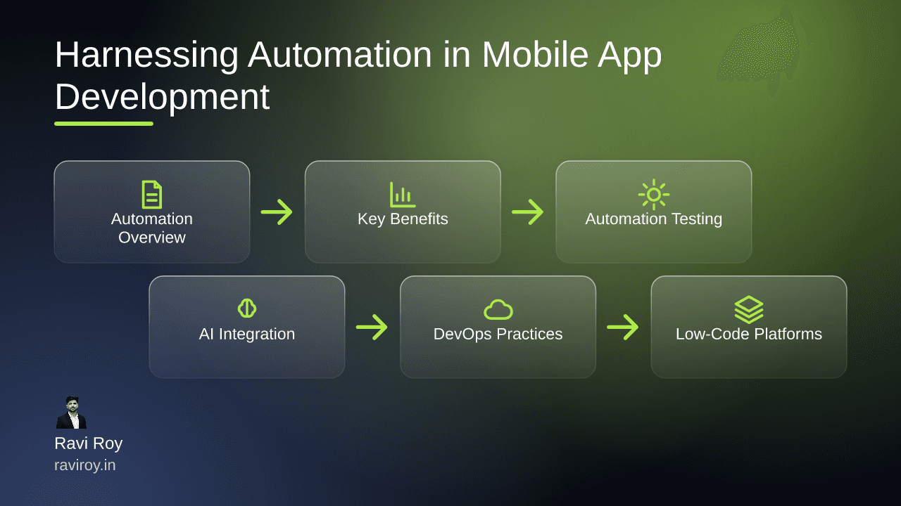Harnessing the Power of Automation in Mobile App Development