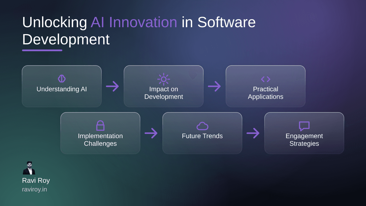 Unlocking AI Innovation: Transforming Modern Software Development