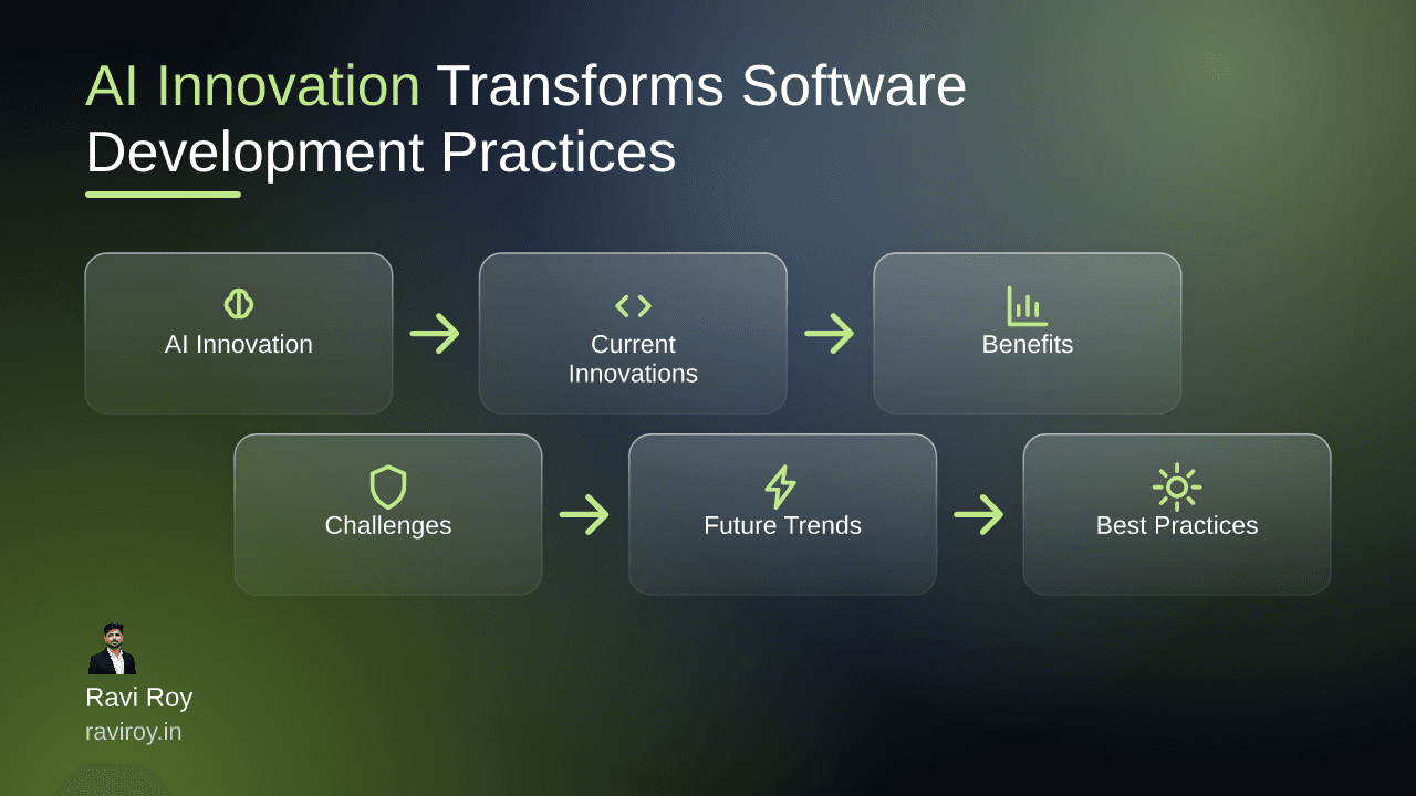 How AI Innovation Transforms Software Development Practices