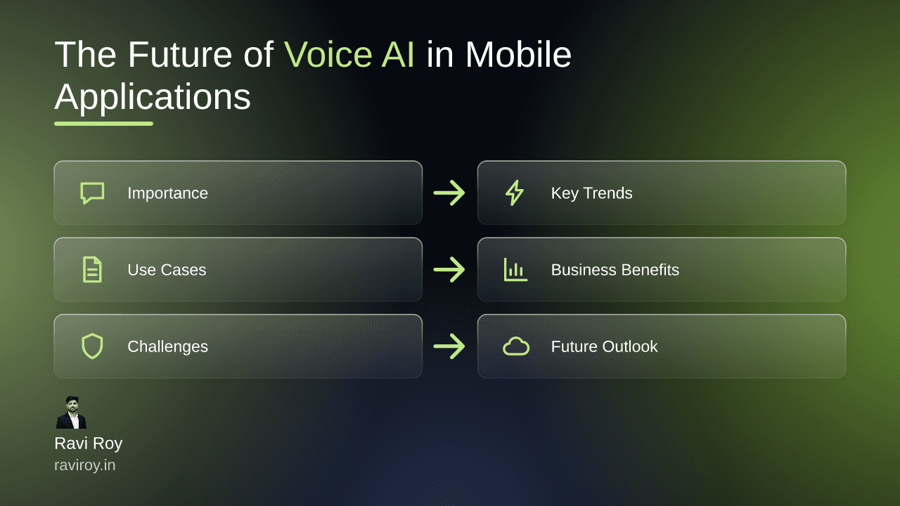 The Future of Voice AI: Enhancing User Experience in Mobile Applications