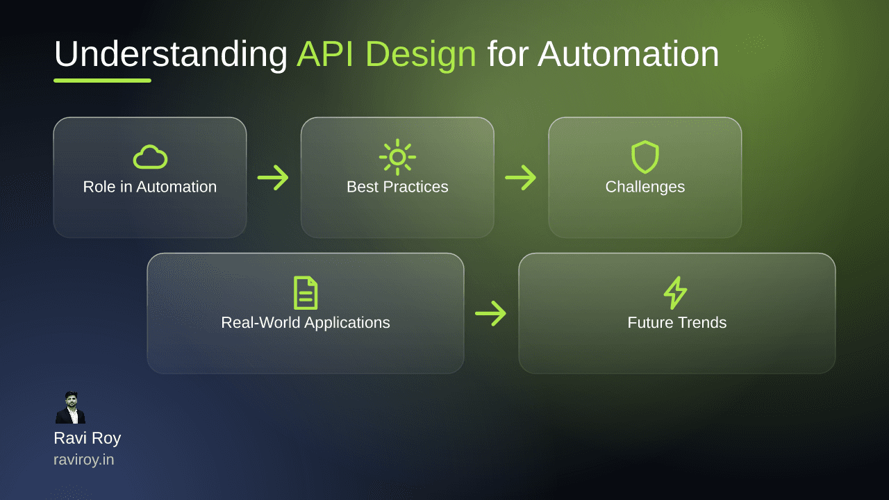 Understanding API Design: Key to Automation and Efficient Systems