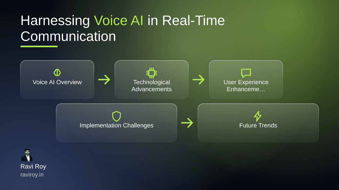 Harnessing Voice AI: Future Integration with Real-Time Communication Systems