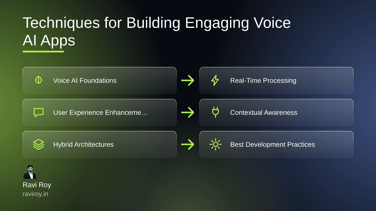 Advanced Techniques for Building Voice AI Applications That Engage Users