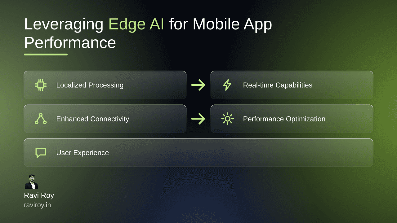 Leveraging Emerging Technologies: Edge AI for Mobile App Performance