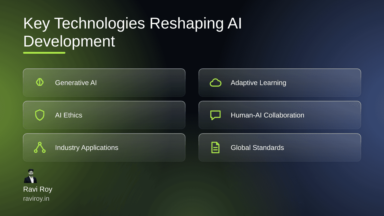 AI Innovation: Key Technologies Reshaping the Future of Development