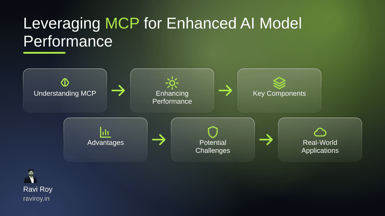 Leveraging MCP for Enhanced AI Model Performance in Real-Time Applications