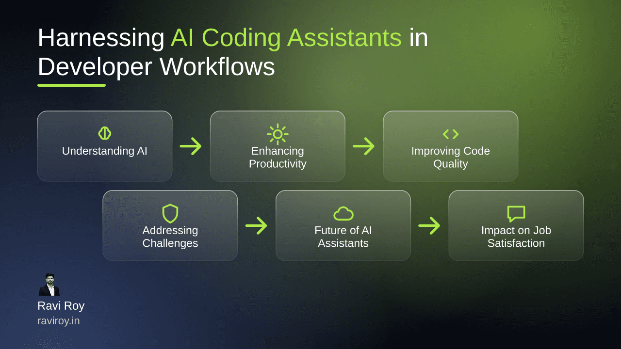 Harnessing AI Coding Assistants: Transforming Developer Workflows